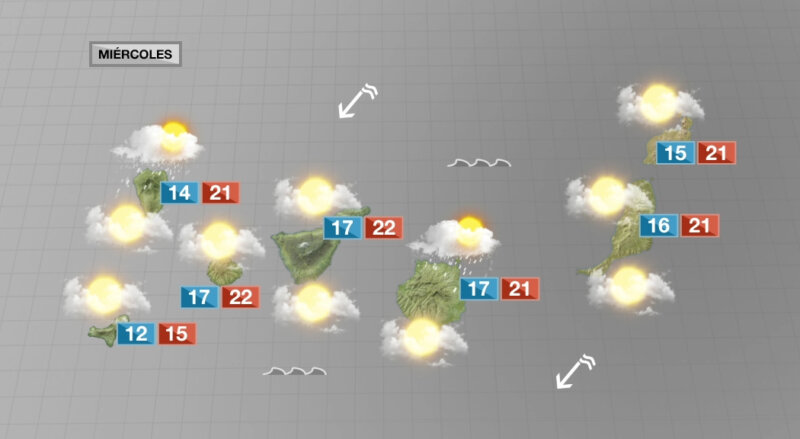 El tiempo mejorará en Canarias lo que resta de semana