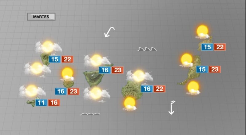 Semana más estable en la que apenas lloverá en Canarias