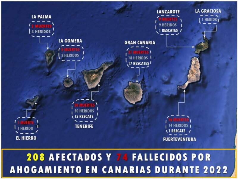 Desde la Asociación Canarias 1500 kilómetros de Costa se insiste en la importancia de cumplir con las medidas preventivas impuestas por los servicios de seguridad y emergencias.