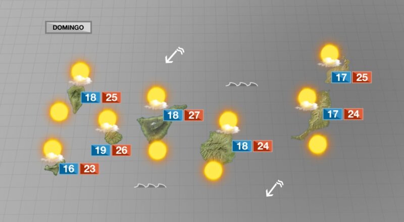 Descienden las temperaturas en Canarias para el fin de semana