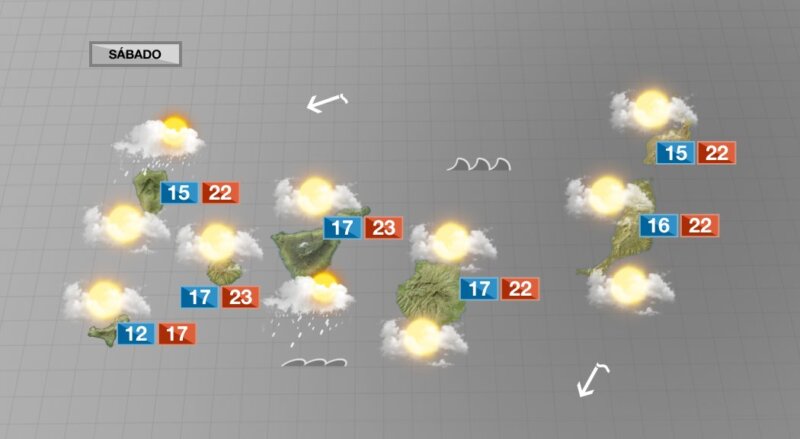 Fin de semana variable con muchas nubes y poco viento