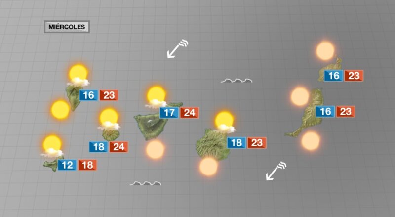 Presencia de calima y ascenso térmico en Canarias este miércoles