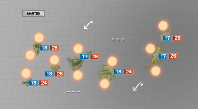 Temperaturas propias del verano los próximos días