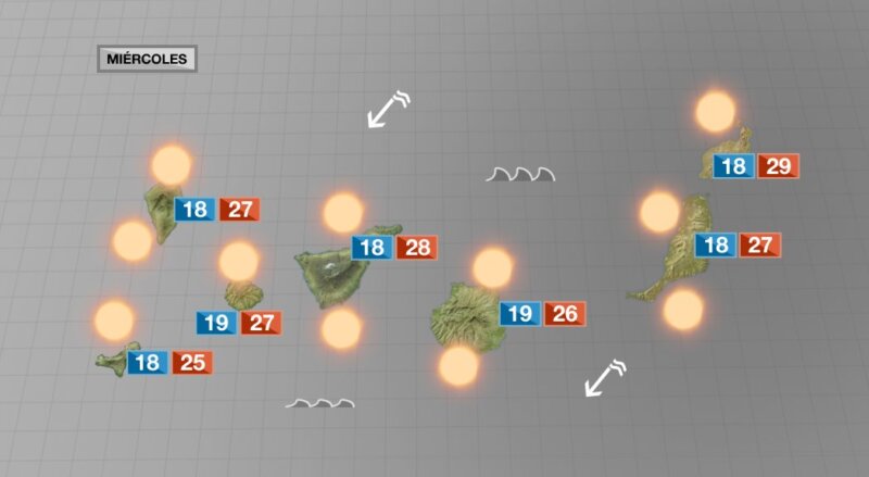 Sol y calor los próximos días en Canarias