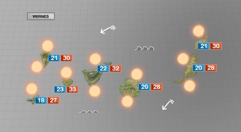 Sol, calor y calima para despedir marzo