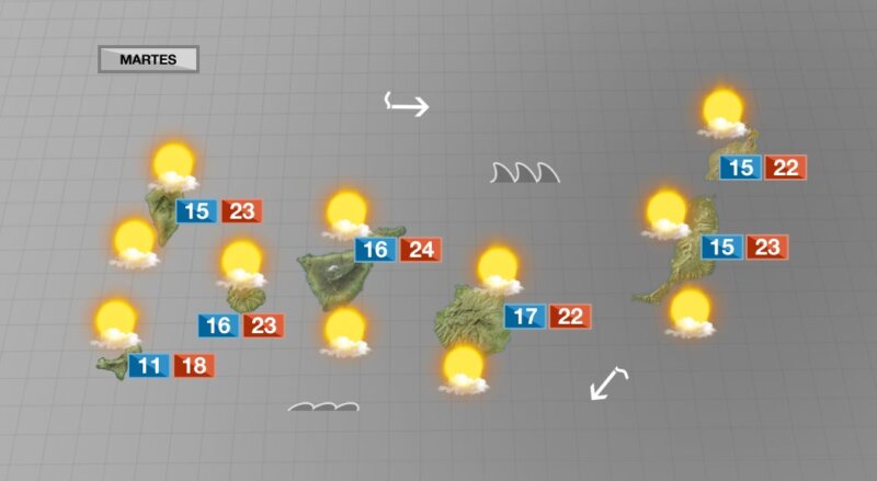 Semana de tiempo estable en Canarias con días calurosos a finales