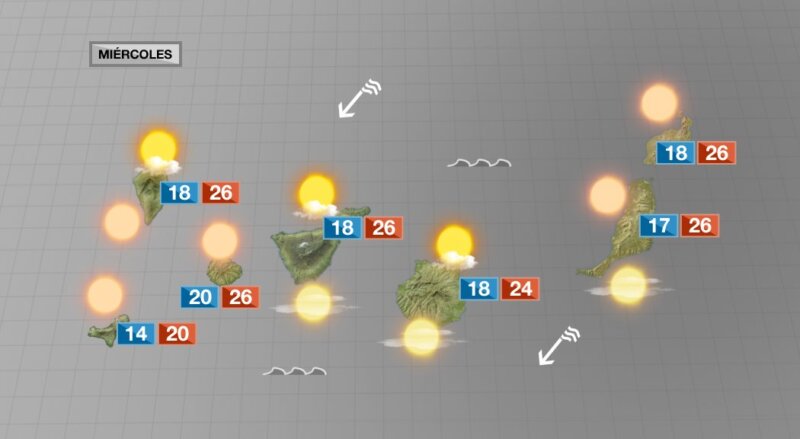 La calima y el viento seguirán este miércoles en Canarias