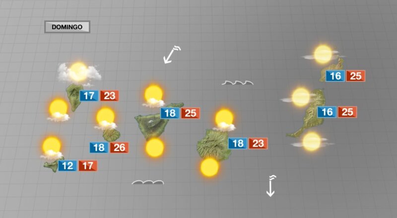 Más nubes, temperaturas agradables y menos viento