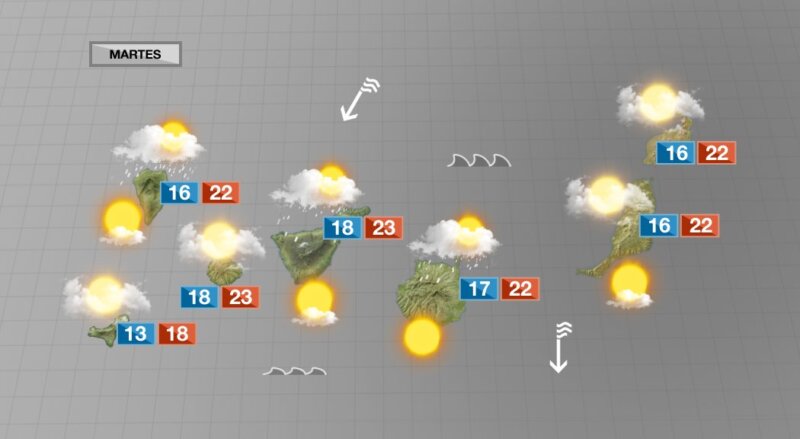 Descenso térmico y precipitaciones para los próximos días en Canarias