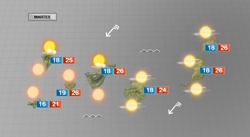 Inicio de semana con viento y calima en Canarias