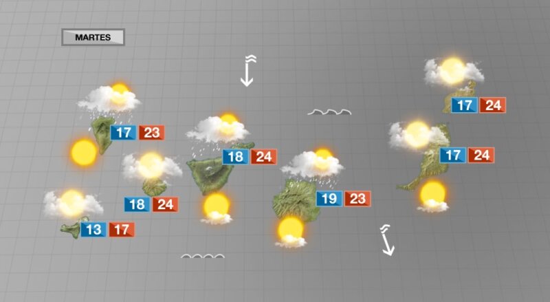 Las nubes predominarán este martes en casi toda Canarias