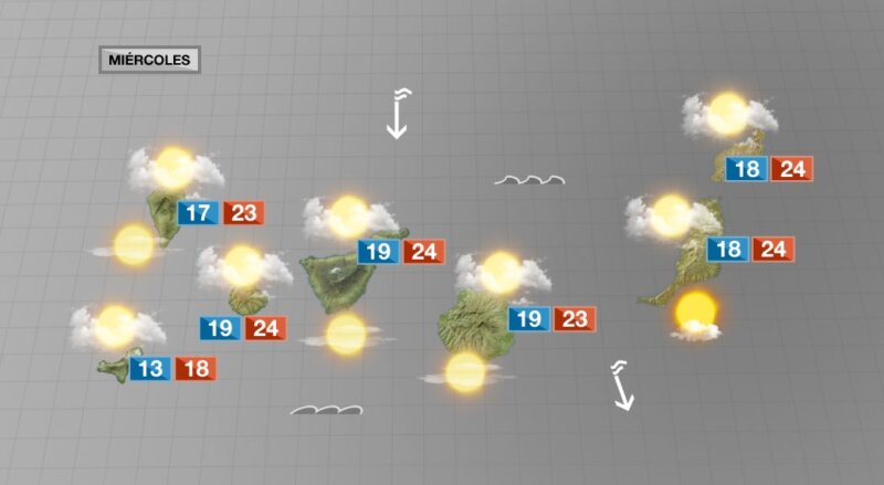 Las nubes y las suaves temperaturas seguirán en Canarias