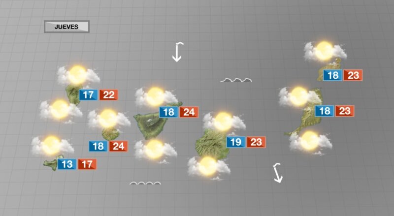 Las nubes predominarán este jueves en Canarias