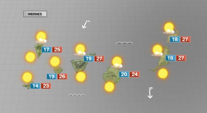 Las temperaturas superarán los 30 grados este viernes en Canarias