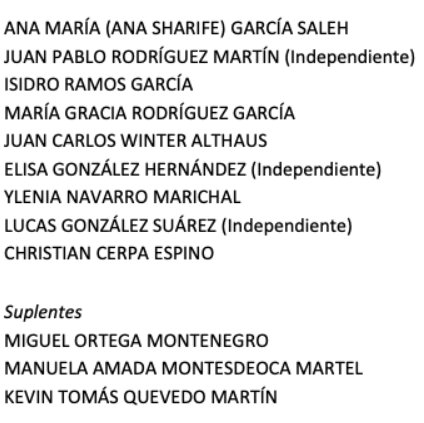 Lista completa candidatos Unidos por Gran Canaria a las Elecciones Autonómicas Canarias 2023