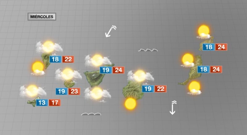 Posibles lluvias débiles en algunos puntos de Canarias este miércoles