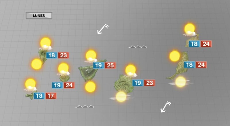 Cielos poco nubosos y temperaturas agradables