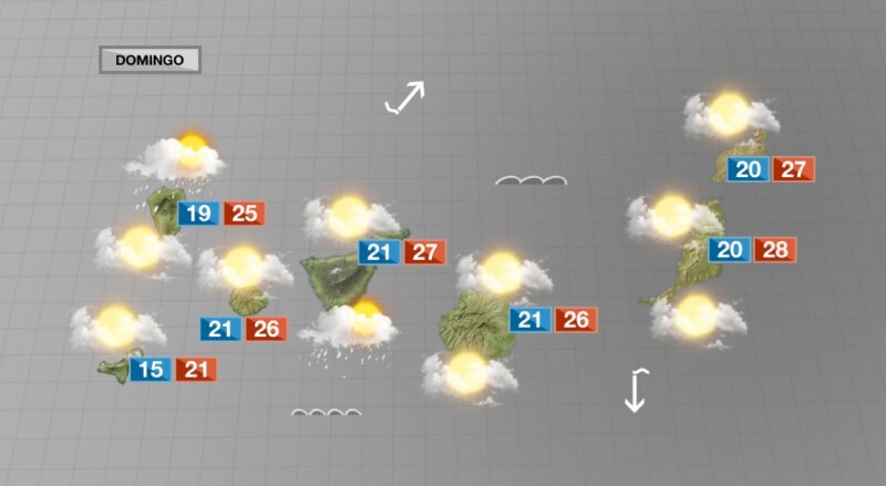 Cielos nubosos y probables precipitaciones este domingo en Canarias