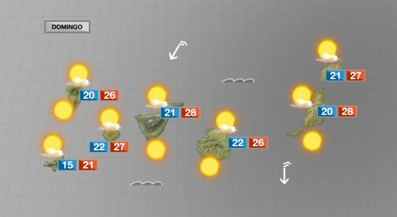 Tiempo veraniego este fin de semana en Canarias