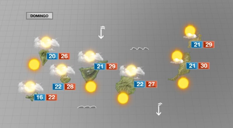 Tiempo variable con nubes, algunas lloviznas, sol y bochorno