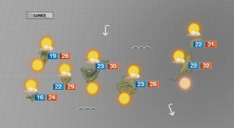 Menos nubes, ascenso de temperaturas y ligera calima en altura