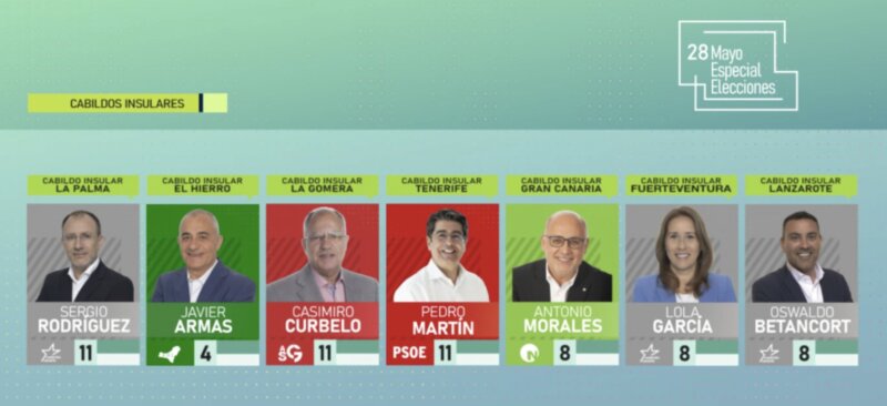 Resultados Cabildos Elecciones Canarias 2023 28M
