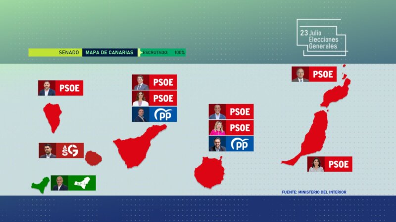 Mapa de los representantes de Canarias en el Senado tras el 23J