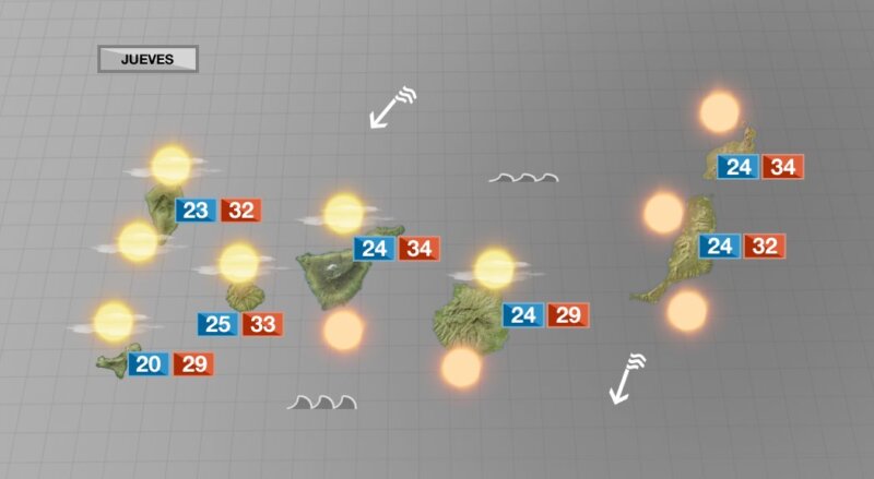 Este jueves será la jornada de más calor en Canarias