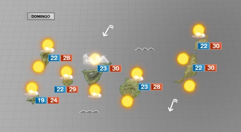 Este domingo tendremos temperaturas en ascenso generalizado