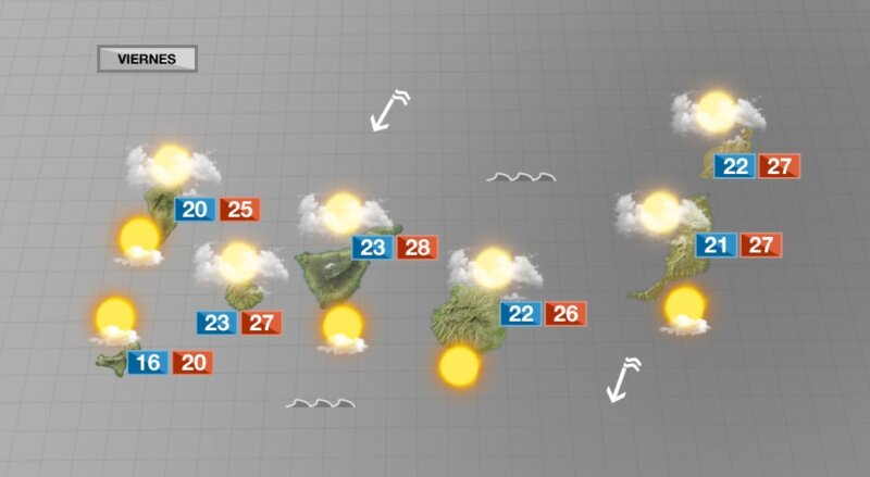 El tiempo refrescará este viernes en Canarias