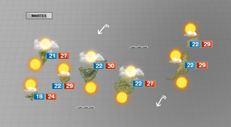 Primeros días de julio con ambiente veraniego en la islas