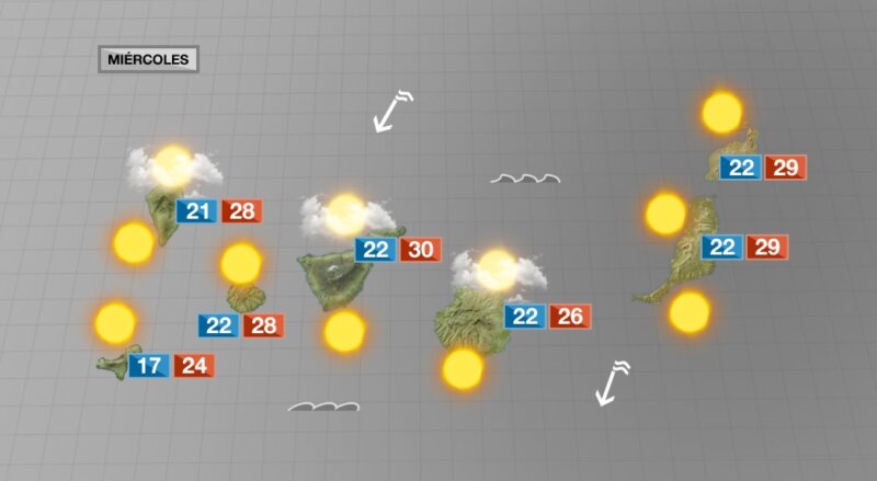 Tiempo estable en Canarias este miércoles