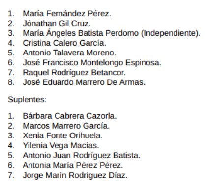 Lista completa de candidatos de Coalición Canaria al Congreso de los Diputados por la provincia de Las Palmas