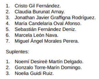 Lista completa de candidatos de Partido Animalista con el Medio Ambiente al Congreso de los Diputados por la provincia de Santa Cruz de Tenerife