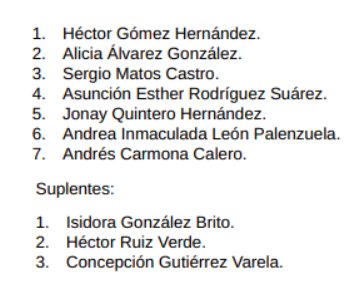 Lista completa de candidatos del PSOE al Congreso de los Diputados por la provincia de Santa Cruz de Tenerife