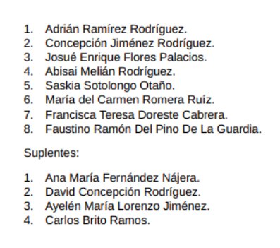 Lista completa de candidatos de Recortes Cero al Congreso de los Diputados por la provincia de Las Palmas