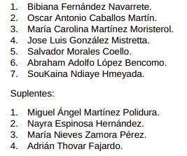 Lista completa de candidatos de Recortes Cero al Congreso de los Diputados por la provincia de Santa Cruz de Tenerife
