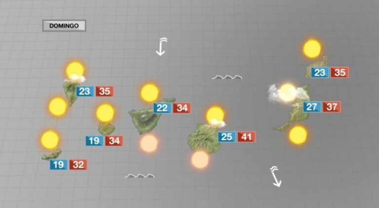 Fin de semana con altas temperaturas y calima