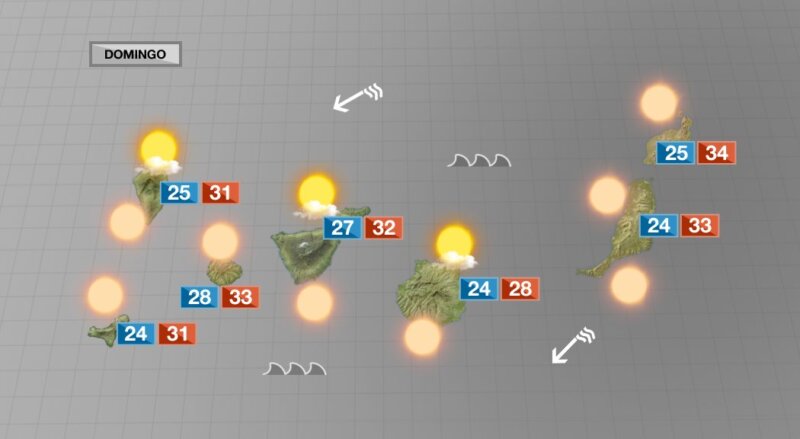 Persiste la ola de calor en Canarias con vientos intensos y densa calima