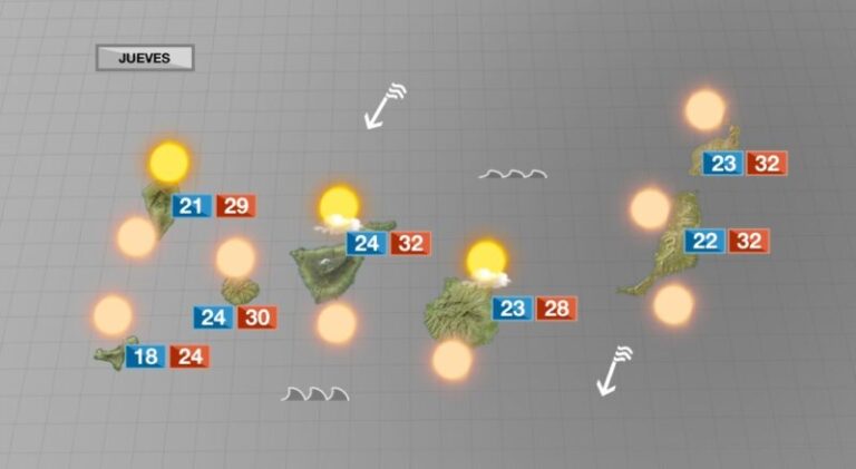 Más calor, calima y viento alisio intenso en la costa