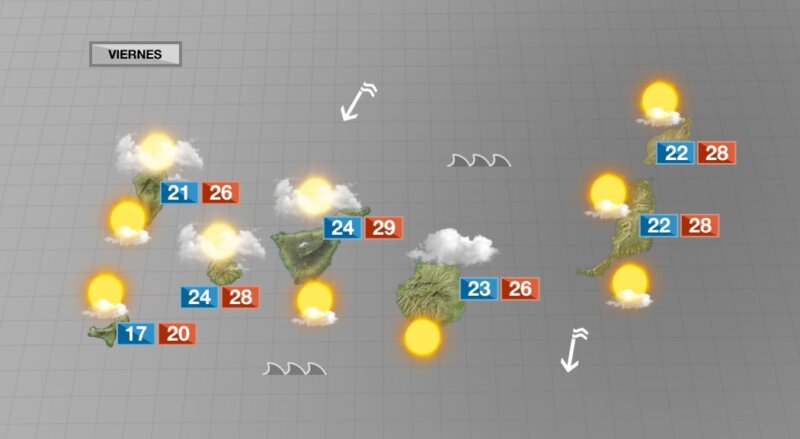 Muchas nubes por el norte y temperaturas en ligero descenso