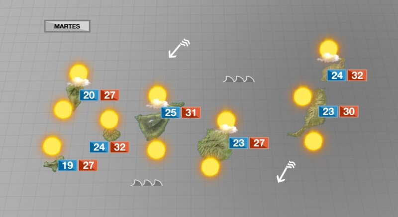 Descienden las temperaturas y desaparece la calima en Canarias