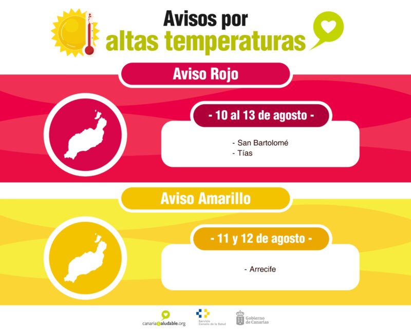 La AEMET emite avisos por altas temperaturas en Canarias