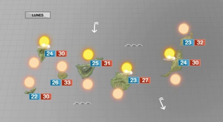 Este lunes se podrán alcanzar los 35 a 37ºC en medianías de las islas de mayor relieve