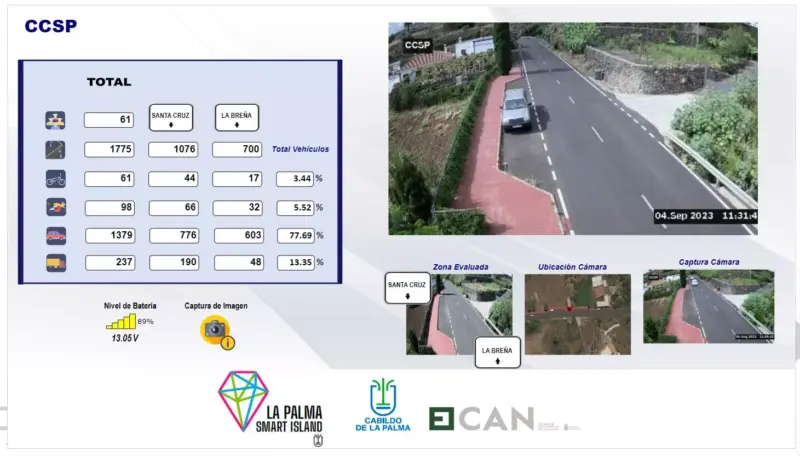 Un sistema inteligente para controlar las carreteras de La Palma  