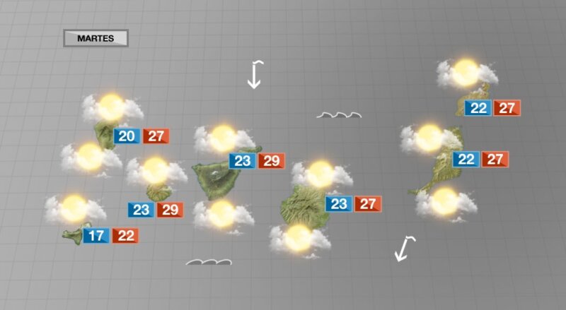 Ambiente nuboso, temperaturas agradables y poco viento este martes en Canarias