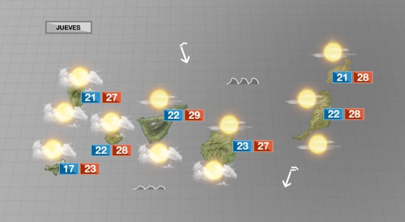 Previsión del tiempo en Canarias 7 de septiembre