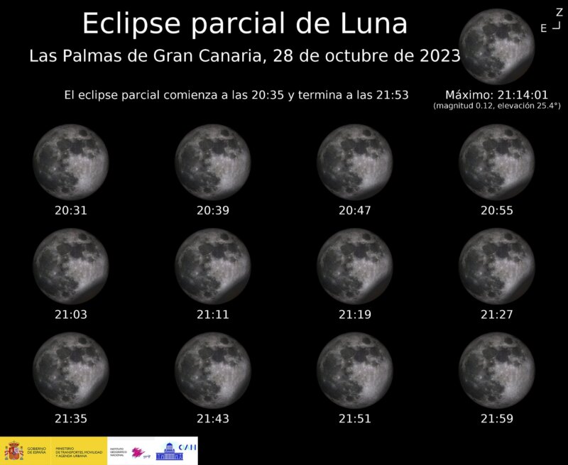 Fases del eclipse lunar en Canarias