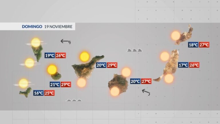 Terminamos la semana con un ambiente veraniego en las Islas