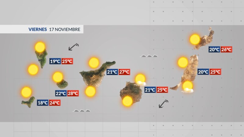 Cielos despejados y bajada de las temperaturas